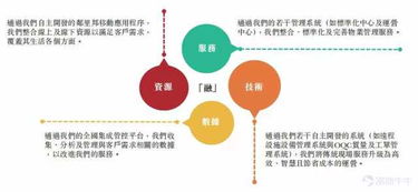 ipo簡(jiǎn)報(bào) 時(shí)代鄰里 又一家百?gòu)?qiáng)物業(yè)管理公司分拆上市