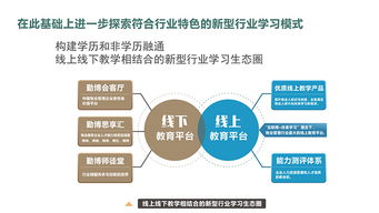  國(guó)家開(kāi)放大學(xué)物業(yè)管理行業(yè)學(xué)院 觀點(diǎn)