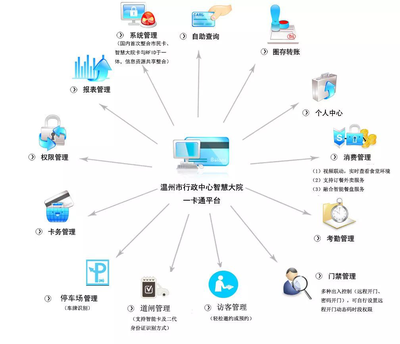 智慧安防網(wǎng)