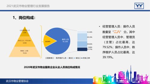 2021武漢市物業(yè)管理行業(yè)發(fā)展報(bào)告