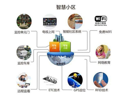 智慧社區整體解決方案