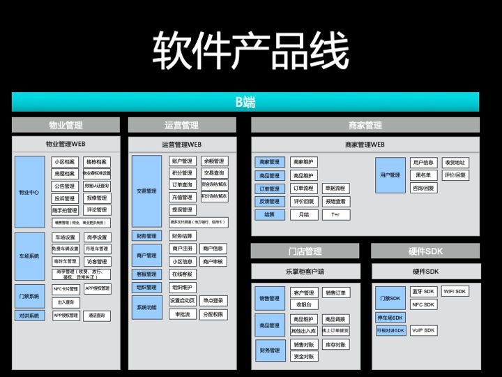 如何做好產品路標規劃?這篇文章告訴你答案_細分