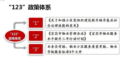 宜昌建立五級責任體系 推動物業管理全面升級