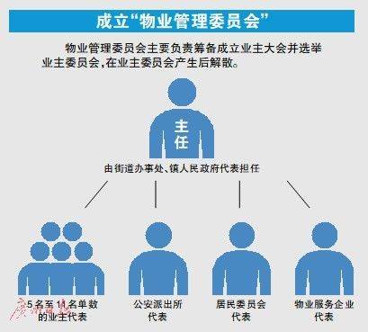 沒有業(yè)委會怎么辦?廣州放大招!未來物業(yè)管理或有大變化!